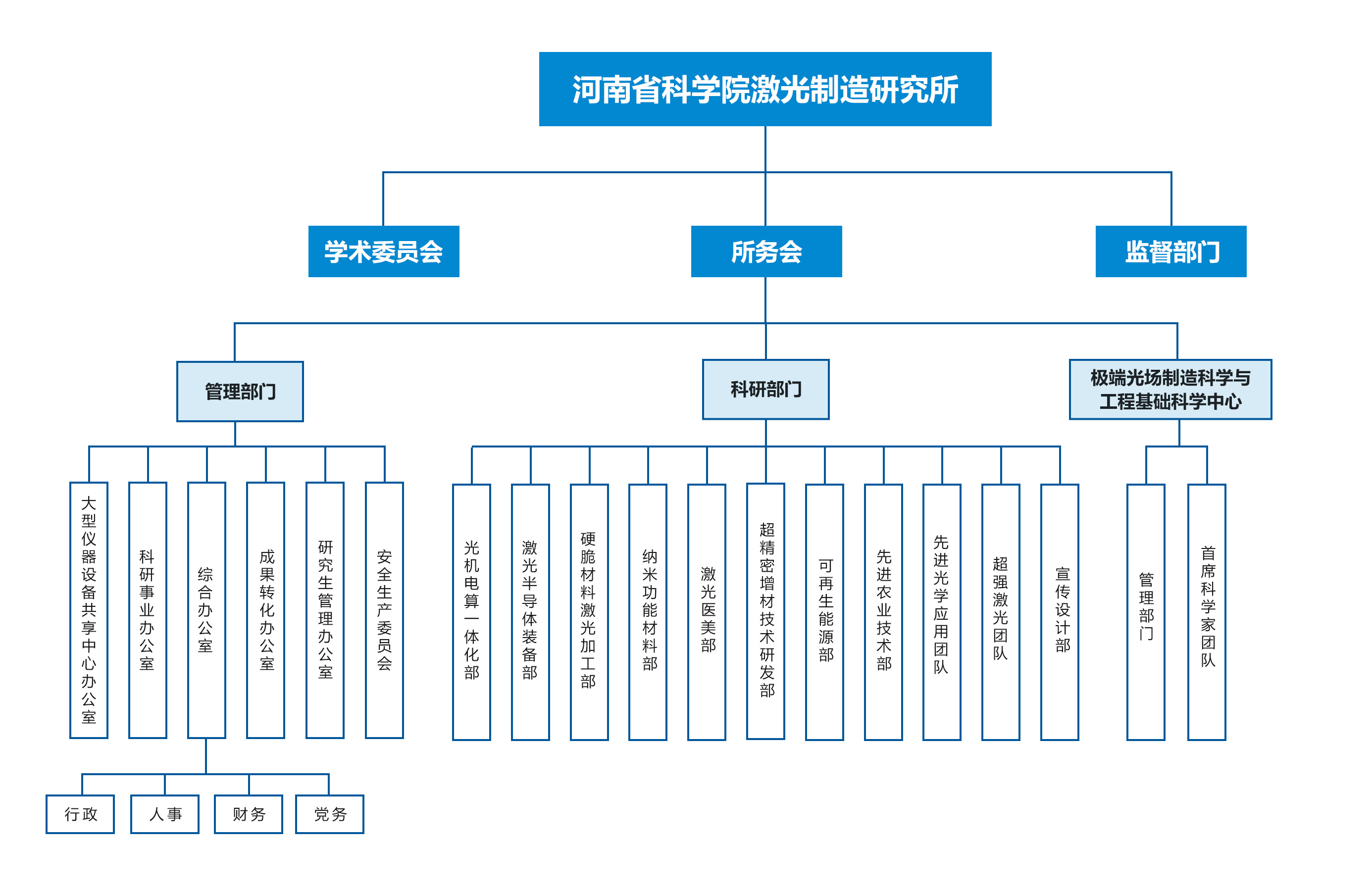 组织架构